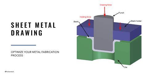 sheet metal forming process animation|types of sheet metal drawings.